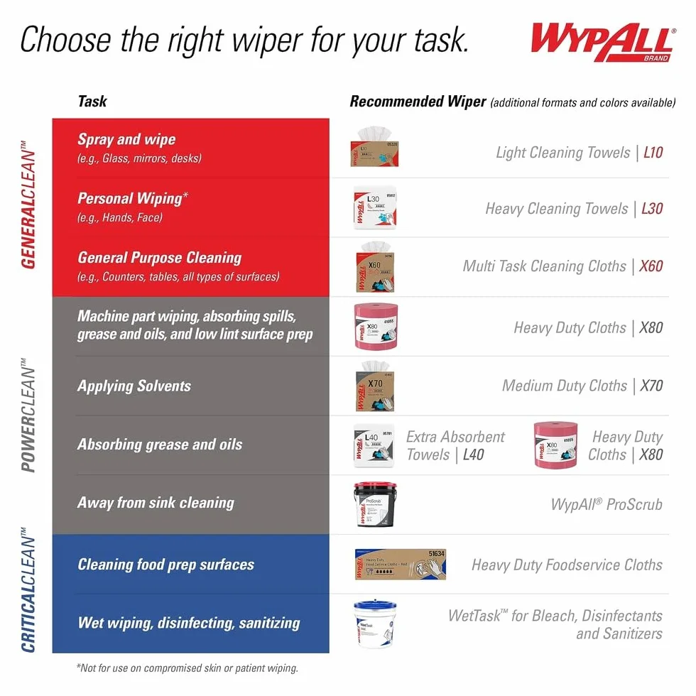 WypAll L40 Power Clean Paños Industriales 7452, Resistencia y Absorción Superior, Ideal para Limpieza Industrial y Mantenimiento, Compatible con Dispensadores Kimberly-Clark, 1 Rollo de 750 Paños
