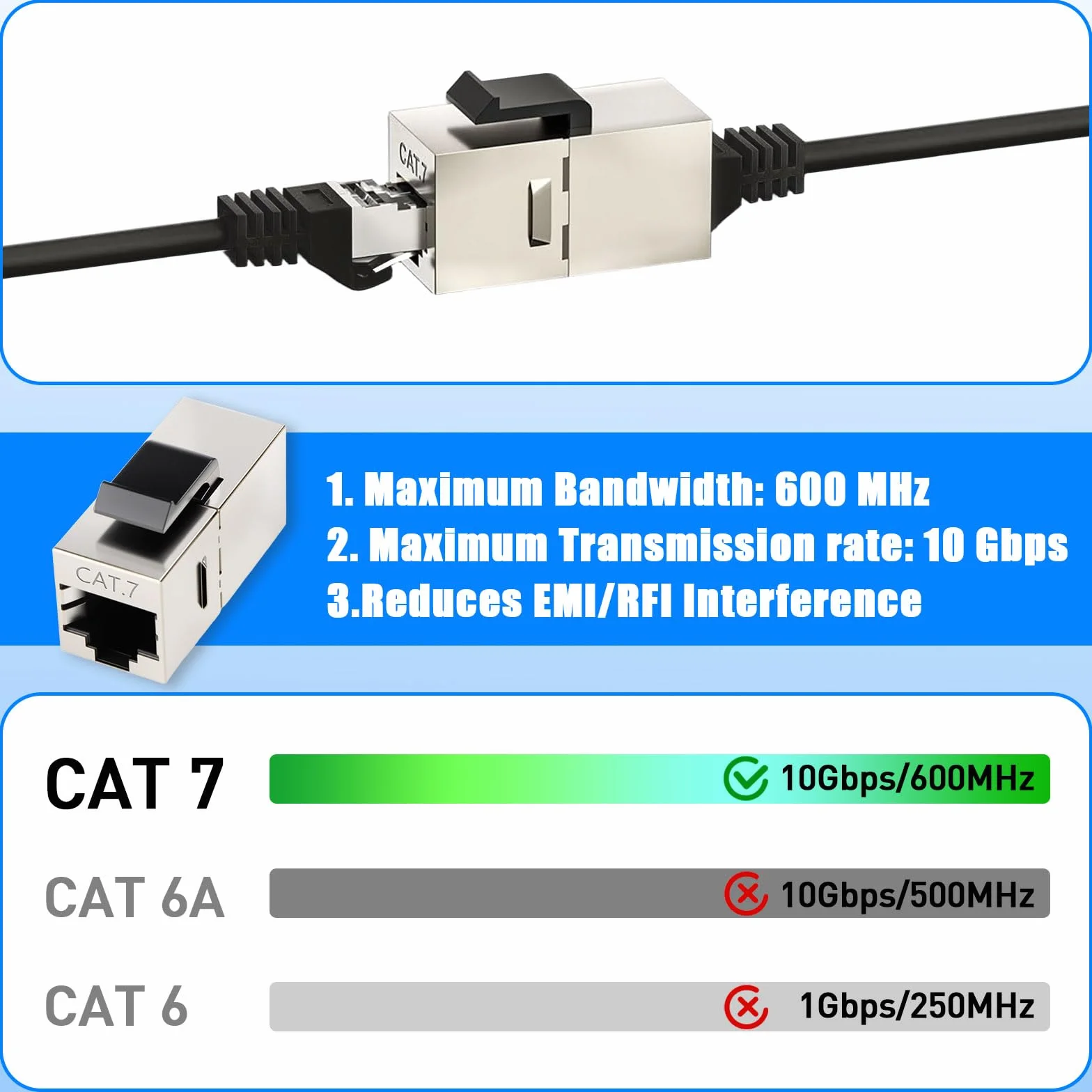 RJ45 Cat 7 STP Blindado 10 Gbit/s Toma de Red Empotrada 1 Puerto 2 Módulos Keystone Placa de Pared Ethernet