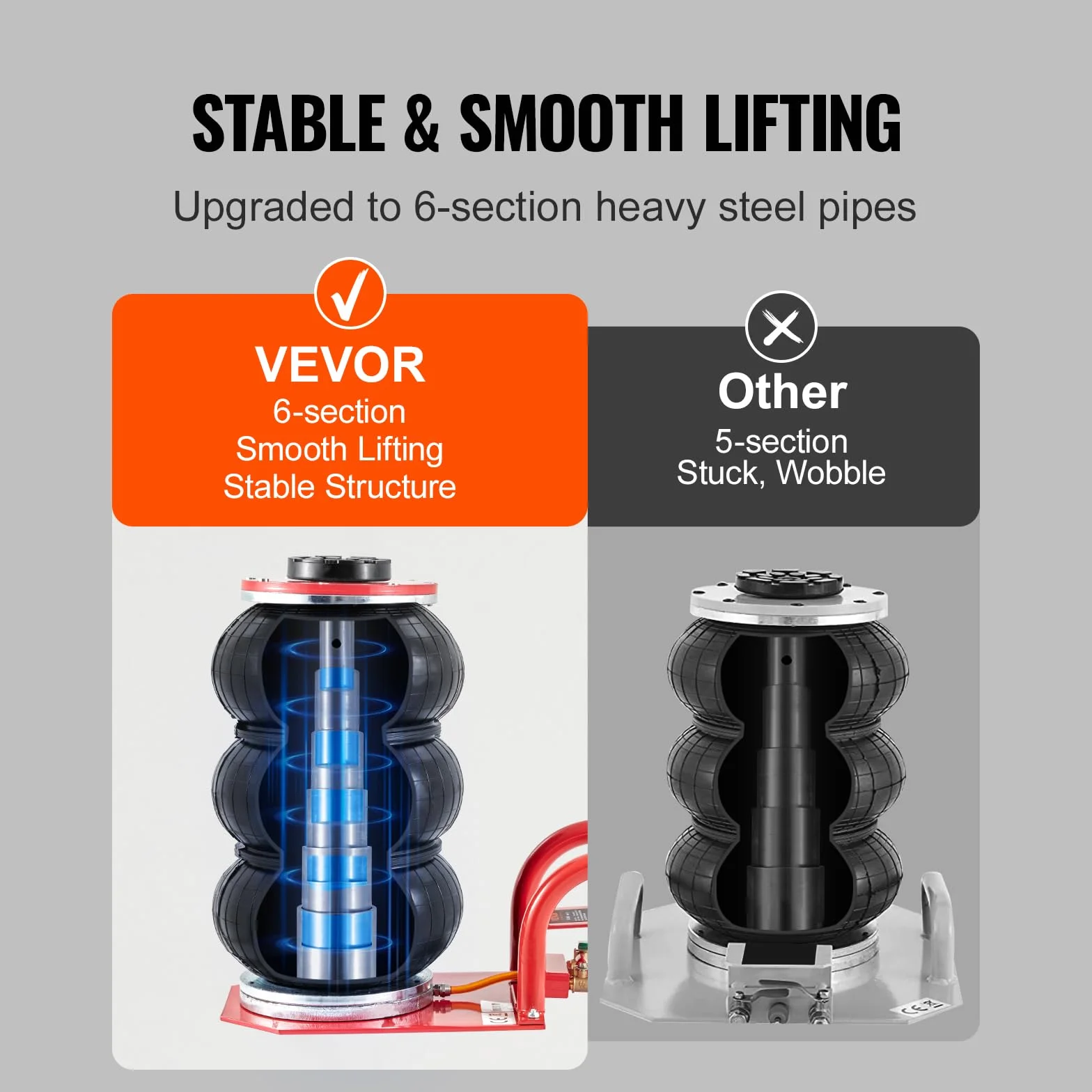 VEVOR Gato Neumático de Triple Bolsa Carga de 3 T Gato de Aire para Coche Elevación de 140-450 mm Gato Hidráulico Elevador Rápido para Reparación Mantenimiento Coche SUV Taller Garaje
