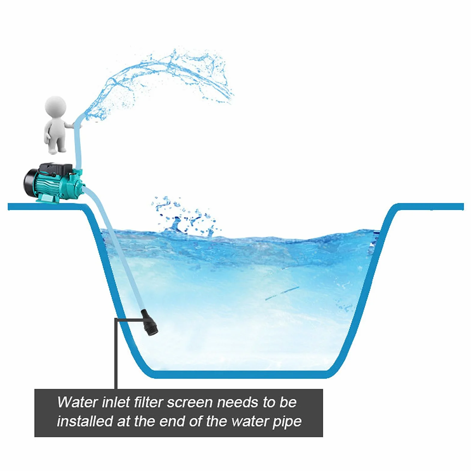 Bomba Agua Transferencia, Bomba Agua Solar 12 V 24 V, Bomba Autocebante 35 L/min 25 M, Bomba Suministro de Agua Solar Silenciosa para Riego por Chorro de Pozos Poco Profundos