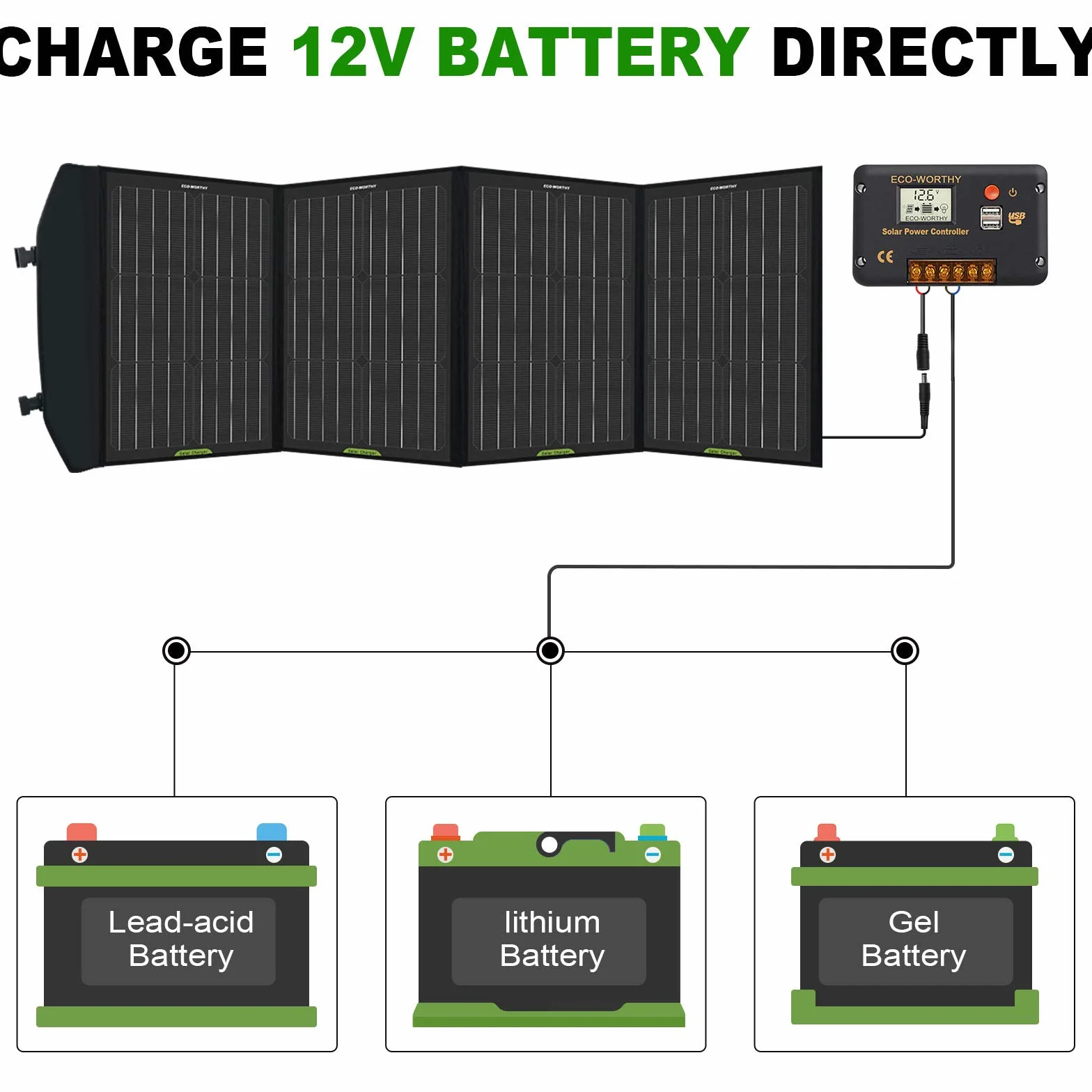 ECO-WORTHY Panel Solar Plegable 120W para Generador Portátil y Batería de RV, Salida CC para Generador Solar, Controlador 20A para Batería SLA/AGM/Litio RV Camping