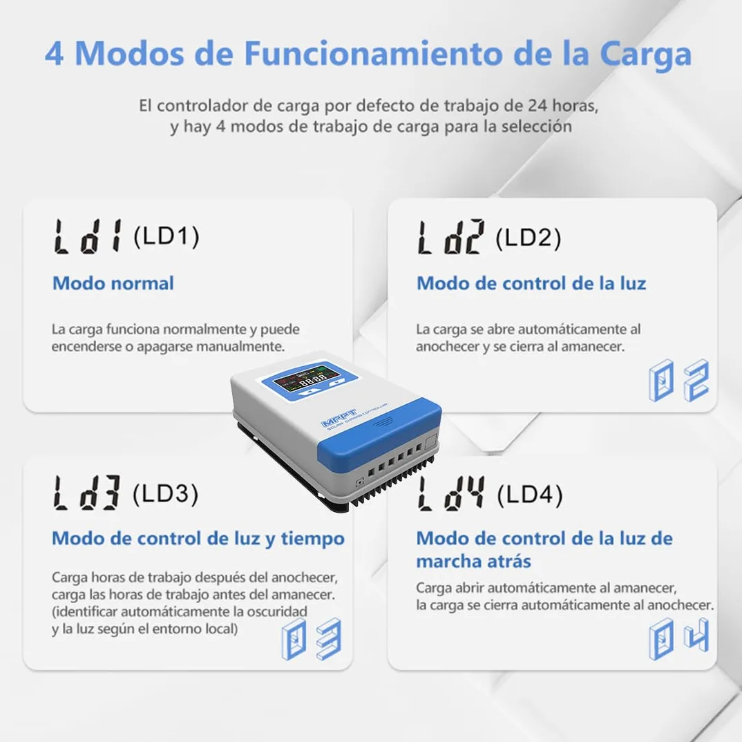 Anern Regulador de Carga Solar MPPT 40A 12/24V Auto Entrada FV MAX 100V,40A Controlador Solar Mppt Para 12V 24V Plomo ácido y Litio Baterías etc