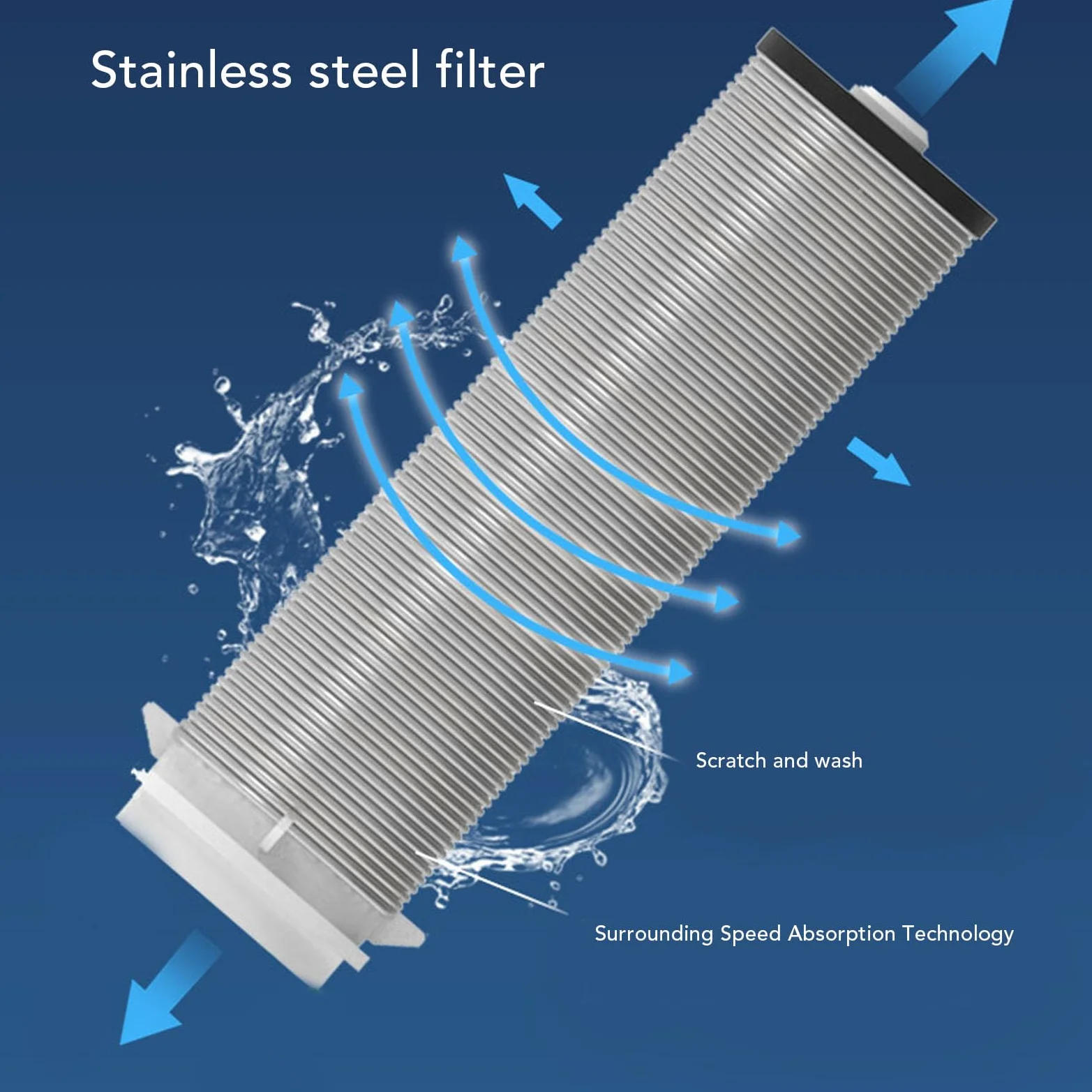 Yosoo Health Gear Válvula Reductora de Presión de Tubería Válvula Reguladora de Presión de Agua de Latón con Medidor de de Filtro de Acero Inoxidable 316L 40μm 3 a 6T H para Plomería Doméstica (1/2