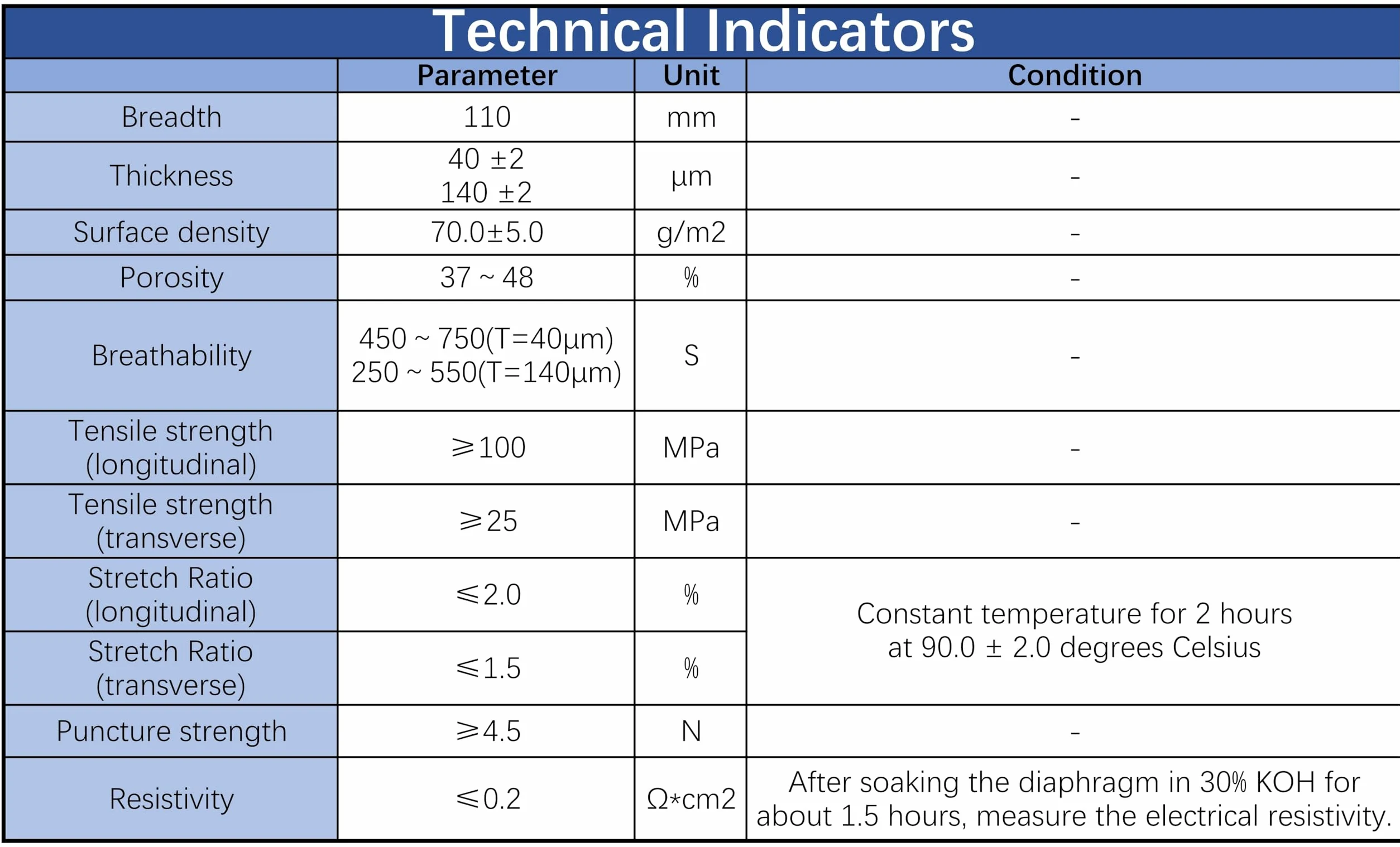 1 separador compuesto hidrofílico for baterías Zn-Ni/Fe-Ni/Zn-Ag: mayor resistencia a la perforación y prevención de dendritas.(0.14mm(T) x110mm(W) x10m(L))