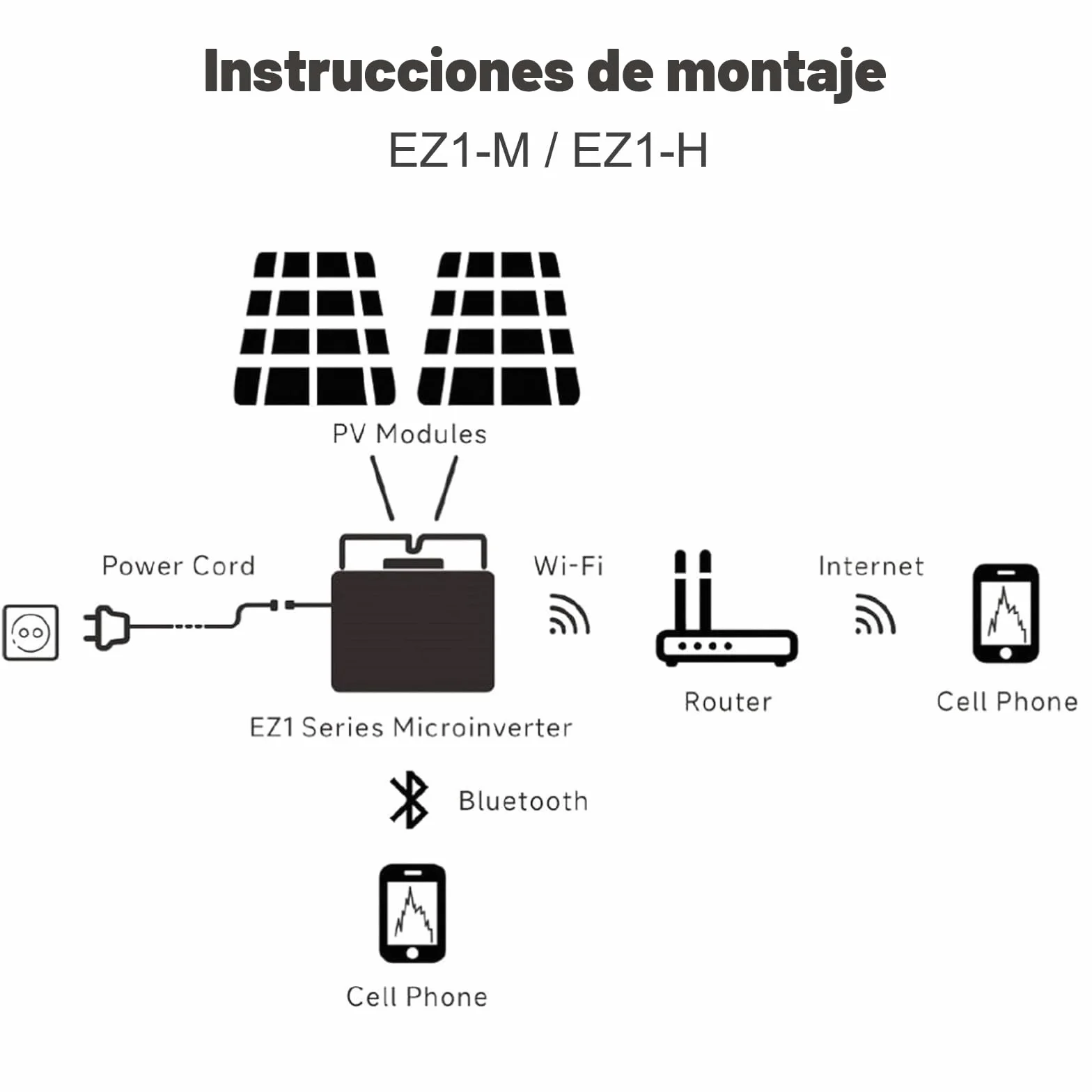 Microinversor APsystems con WiFi y Bluetooth, Certificado PV VDE, inversor Plug & Play Ideal para Sistemas solares en Balcones (EZ1-M 800W con Cable de conexión)