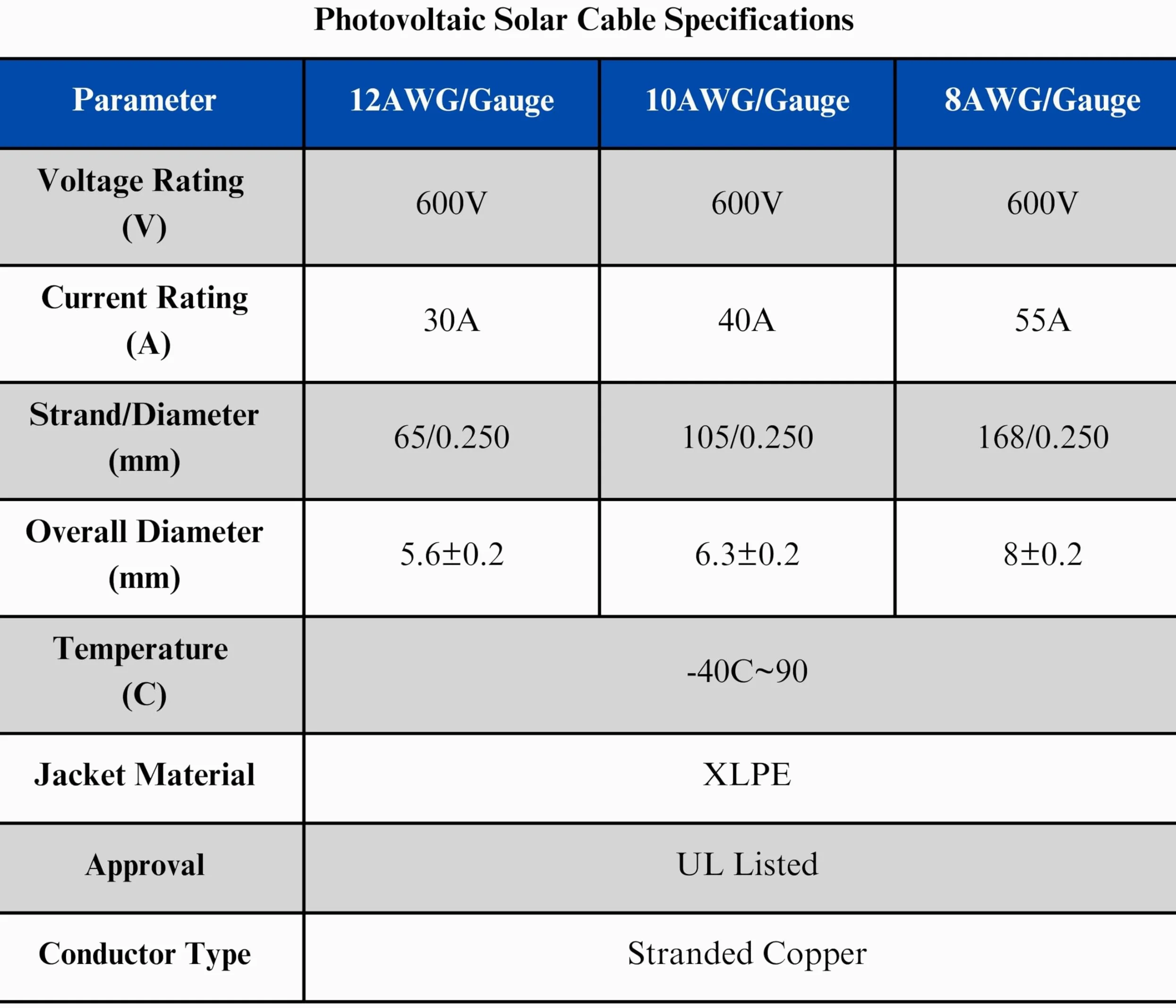 WindyNation Cable de extensión de panel solar de calibre 8 AWG 8, 1 par de conectores solares de cable de extensión de panel solar de 15 pies de color negro + 15 pies (variedad de longitudes