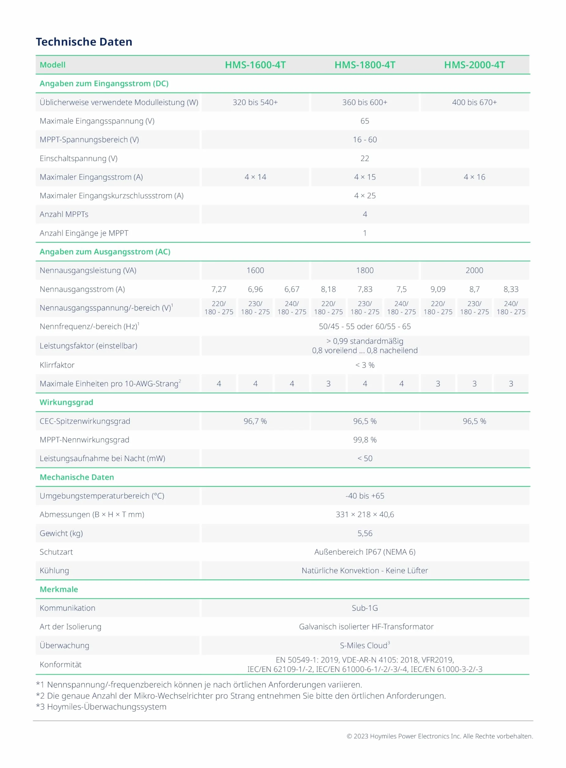 Hoymiles HMS-1800-4T - Microinversor para cuatro módulos solares (1800 W, con wifi, para central eléctrica de balcones, 19%)