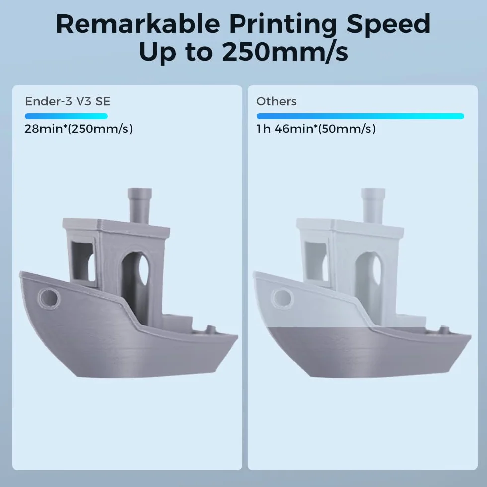 Creality Ender 3 V3 SE Impresora 3D, 250mm/s Velocidad de Impresión Impresoras 3D con CR Touch Nivelación Automática, Sprite Extrusor Directo Doble Eje Z y Eje Y, Impresión 8.66 * 8.66 * 9.84in