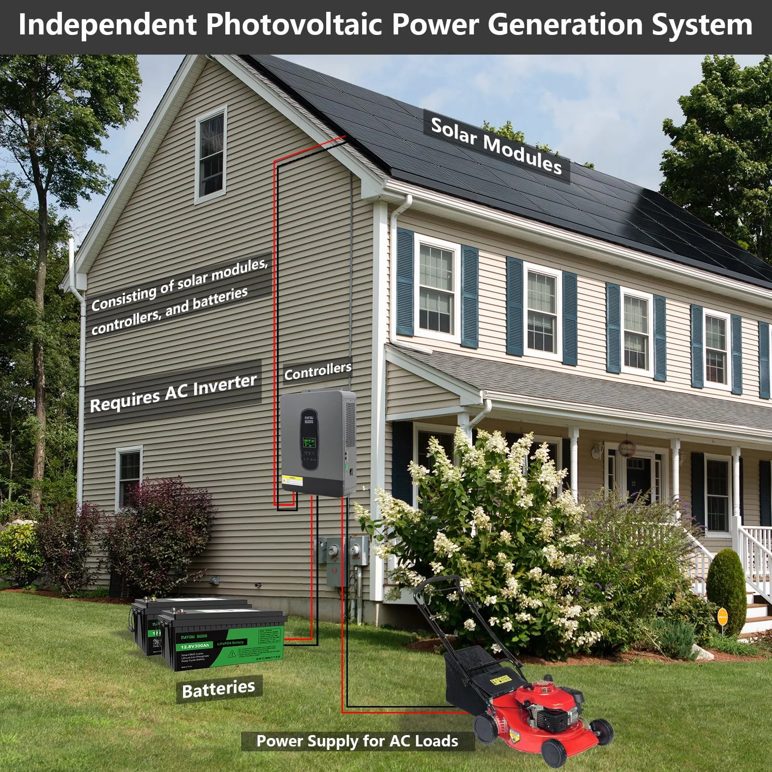 DATOUBOSS 3000W Pure Sine inversor híbrido 24V DC a 230V AC con 80A MPPT Controlador de Carga Solar para Plomo-ácido y baterías de Litio