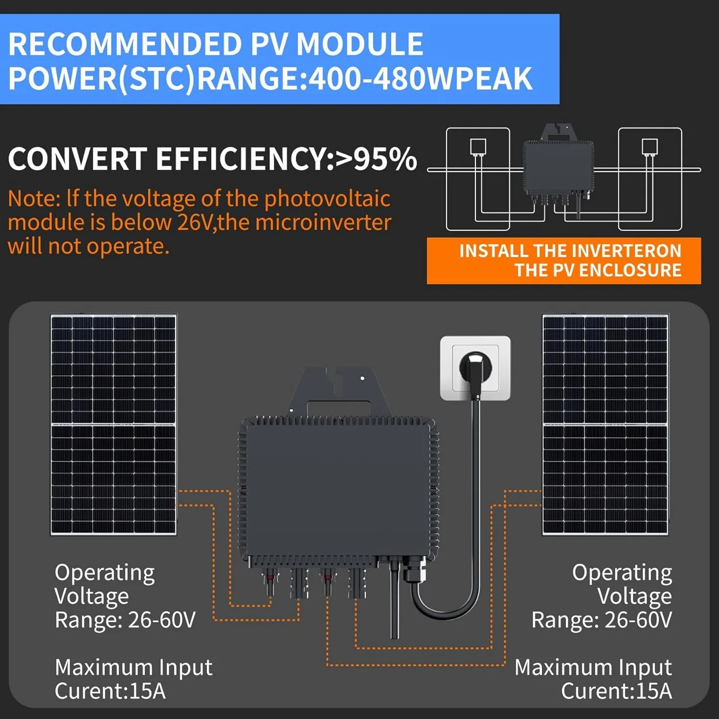 RC Micro inversor de 800 W, Certificado CE, Entrada de 26 – 60 V CC, inversor Solar MPPT, Control de la aplicación Mediante Wi-Fi, Adecuado para centrales eléctricas de balcón, IP67(sin Cable)