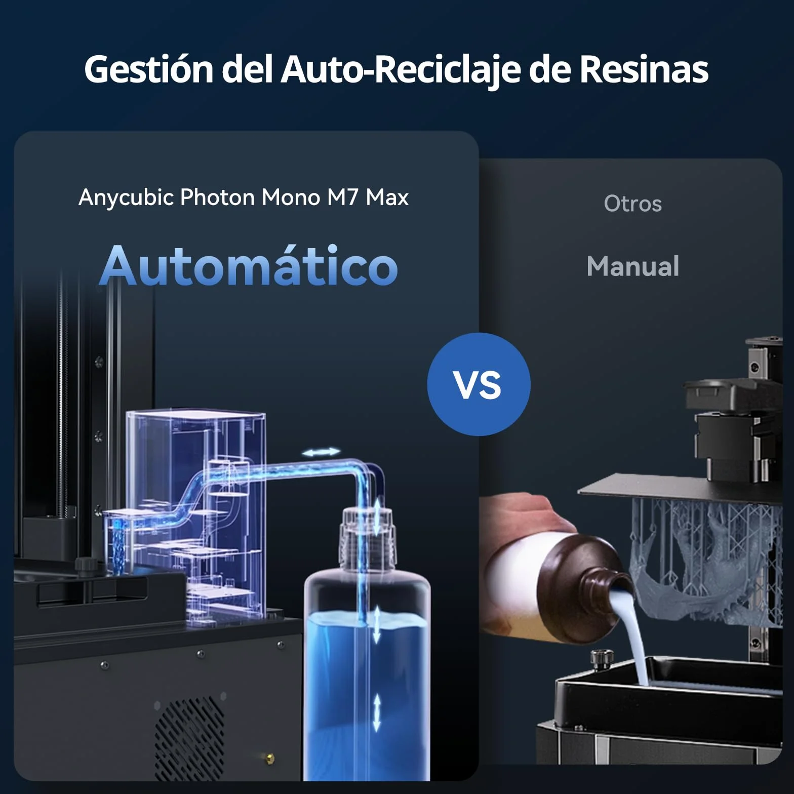 ANYCUBIC Photon Mono M7 MAX Impresora 3D Resina, Impresora Resina Grande de 13,6'' 7K con Impresión Inteligente Asistida, Diseño de Cubierta Abatible, Tamaño De Impresión 11,8'' X 11,7'' X 6,5''