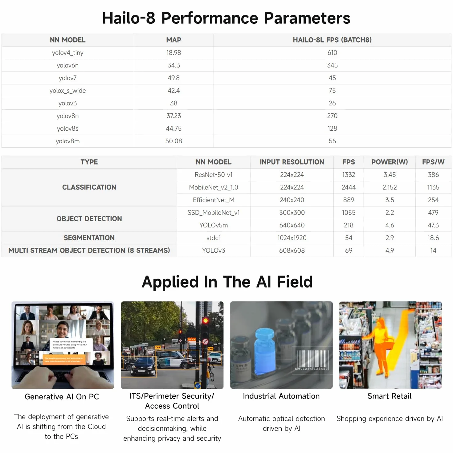Waveshare Hailo-8 M.2 AI Accelerator Module for Raspberry Pi 5, Based On The 26TOPS Hailo-8 AI Processor, Compatible with Linux/Windows Systems