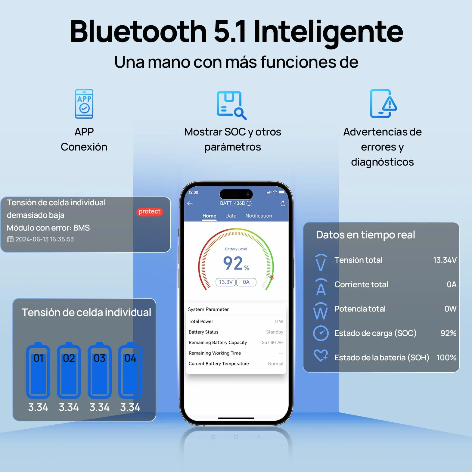 ECO-WORTHY Bateria Litio 12V 280Ah Bluetooth Lifepo4 BMS 15000 Ciclos 3584Wh