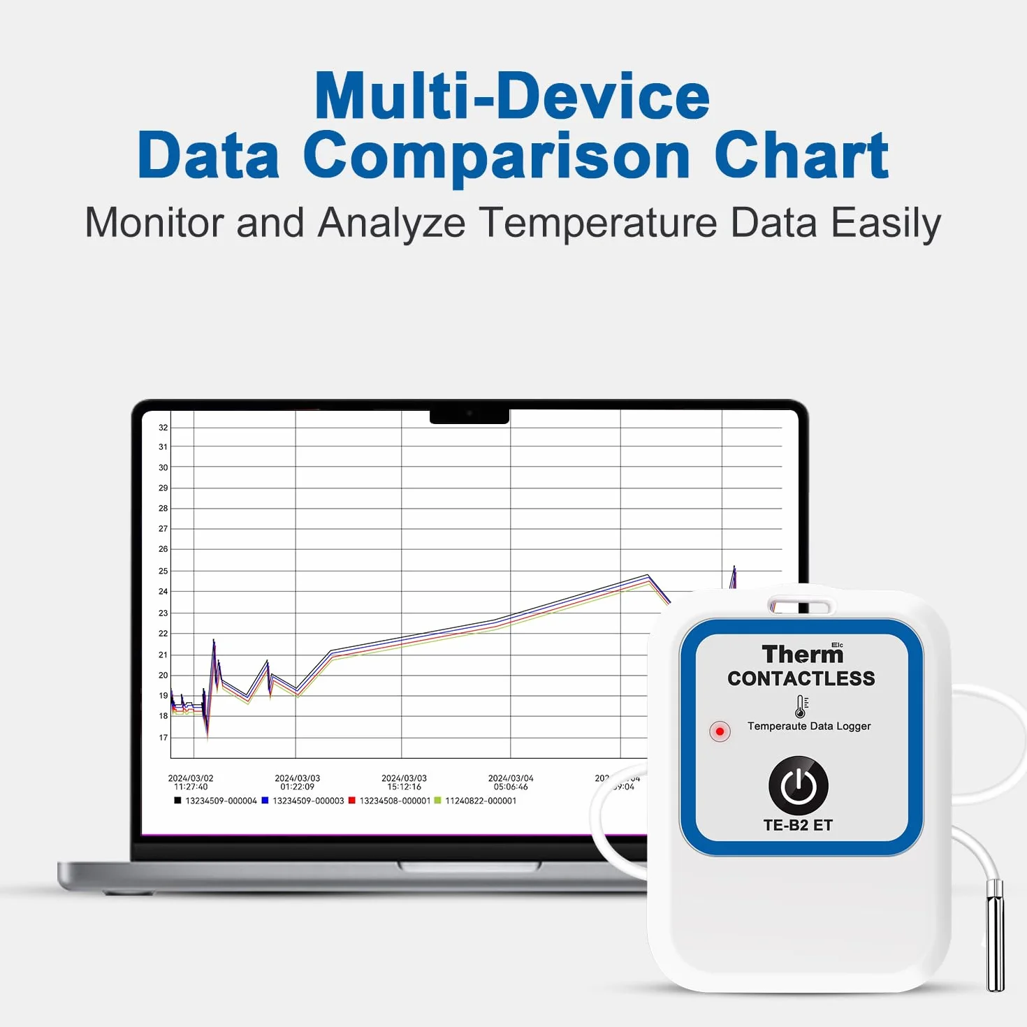 ThermElc TE-B2 ET Bluetooth Registrador de datos de temperatura inalámbrico con sonda externa, comparación de datos de múltiples dispositivos, Monitoreo del almacenamiento congelado