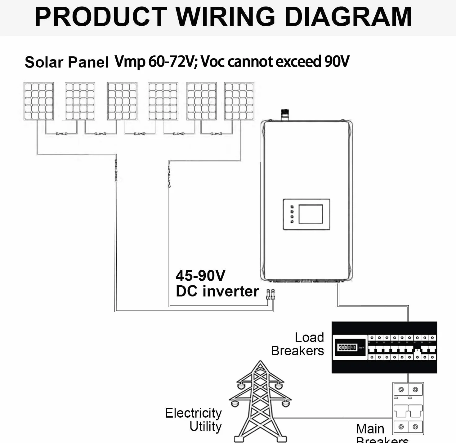 Y&H 2000W Inversor de conexión a red Limitador de potencia LCD Display DC50-90V Entrada solar AC185-265V Salida SUN-2000GTIL2-H