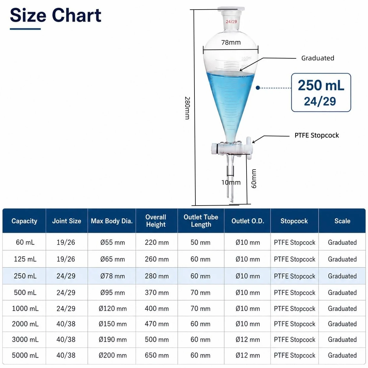 Embudo Decantación Vidrio Borosilicato Llave PTFE Matraz Graduado-1000mL 24/29