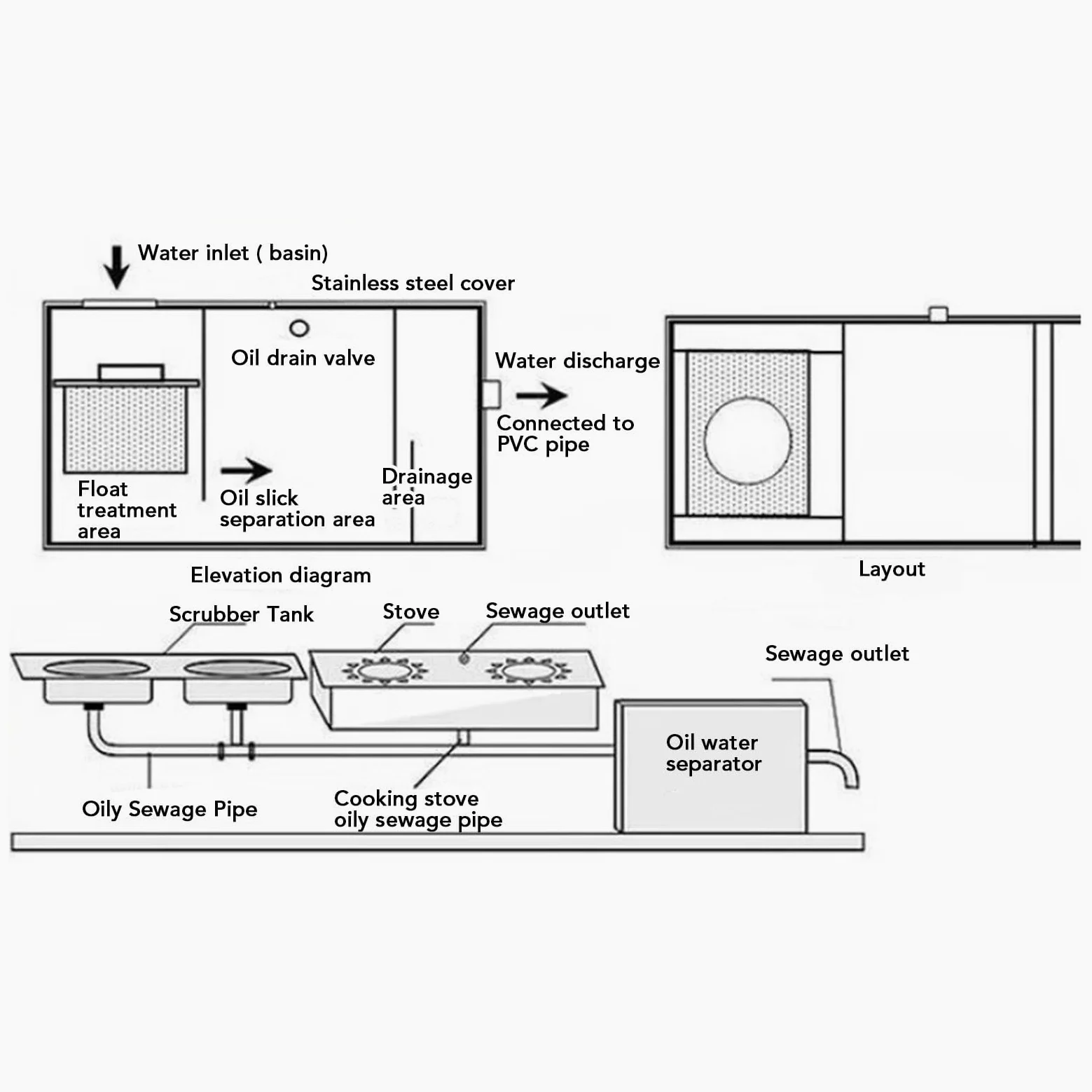 Trampa De Grasa Comercial, Bajo El Fregadero De Acero Inoxidable De Aguas Residuales De Aceite Separador De Agua Con Entrada Superior 4 Gpm 40x30cm Un Solos Agujero Para