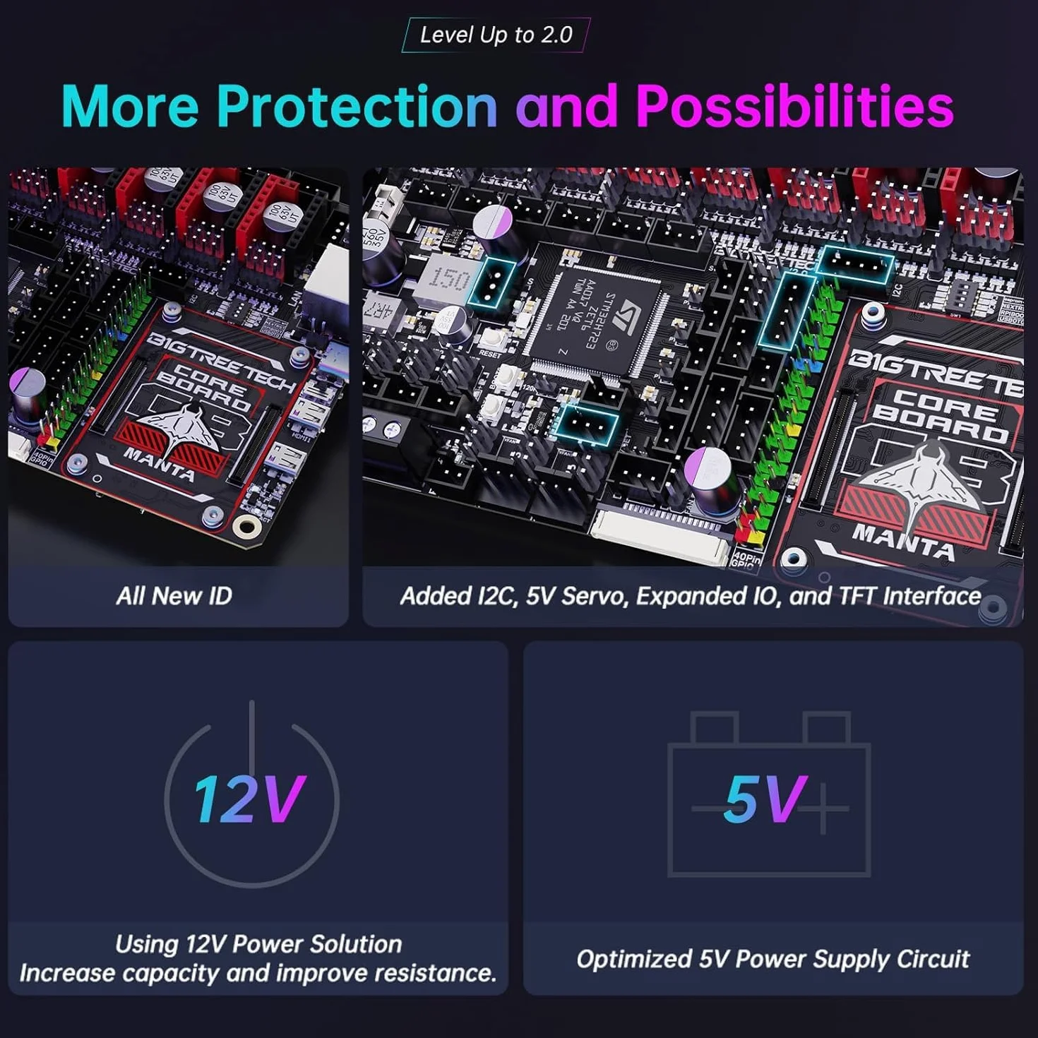 BIGTREETECH Manta M8P V2.0 Integrated Control Board 32Bit Running Klipper with CB1, High Speed 3D Printer Motherboard, Compatible TMC5160T Plus,TMC5160,TMC2209,TMC2240 Stepper Driver (Without CB1)