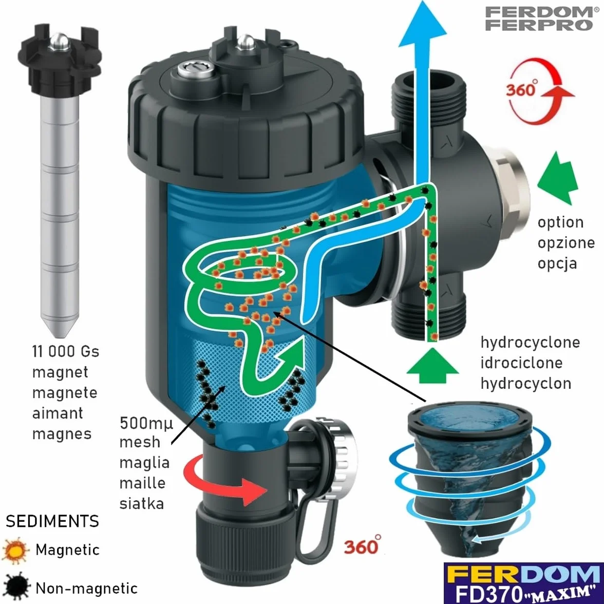FERDOM FD370 MAXIM 1" (DN25) Filtro Magnético/Hidrociclón Para Sistemas De Calefacción. Imán 11000Gs. Separador De Partículas No Magnéticas - Acero Inoxidable 1000µm. Máx.50kW. 3 conexiones/rotación a
