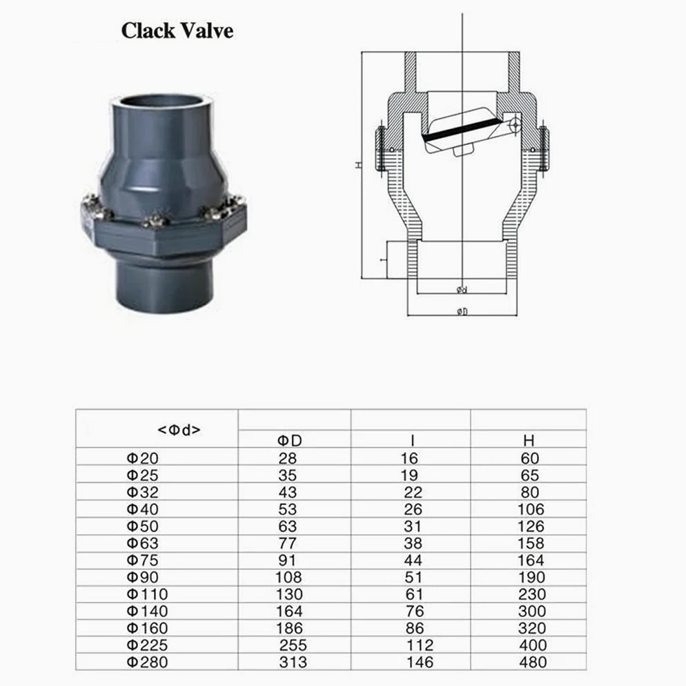 Válvula de cierre con rosca, Horizontal vertical universal de la válvula retención plástica del PVC aleta interna DN25 DN32 DN40 DN50(Inner Dia.160)