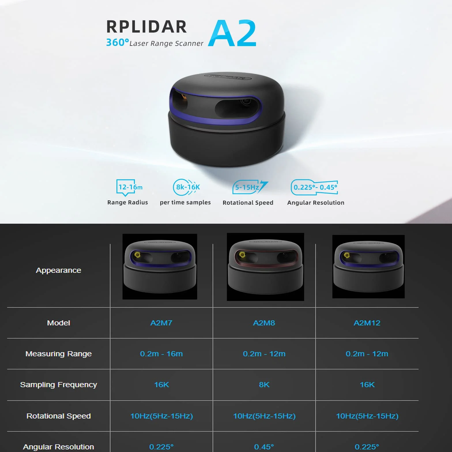 youyeetoo RPLIDAR A2M12 - Escáner Lidar de 360 grados (12 metros) Distancia de medición, frecuencia de muestreo de 16000 Hz compatible con SDK anterior A2