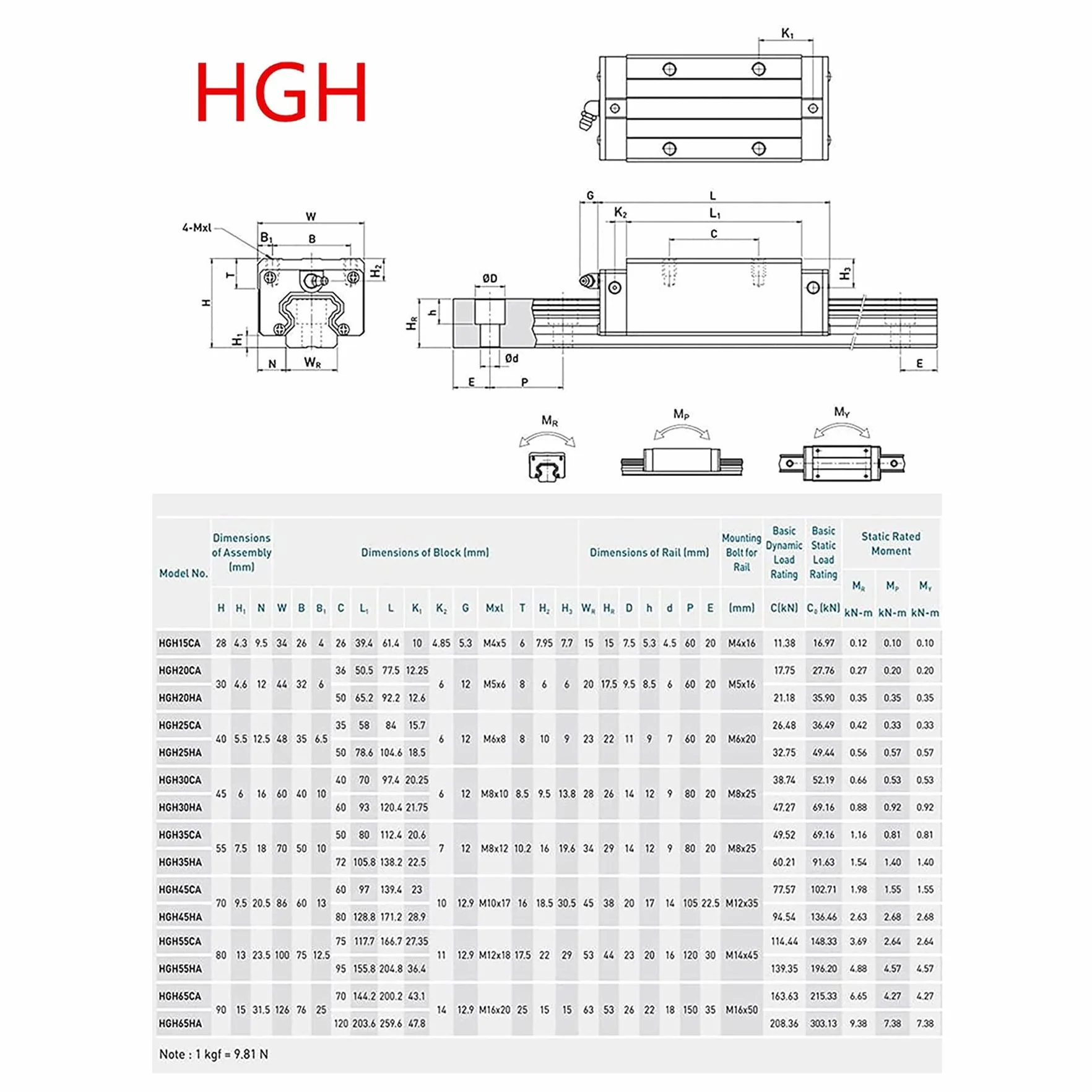 Set de 2 guías lineales HGR25 1200 mm con 4 bloques HGH25CA y cubierta C6 para impresora 3D CNC