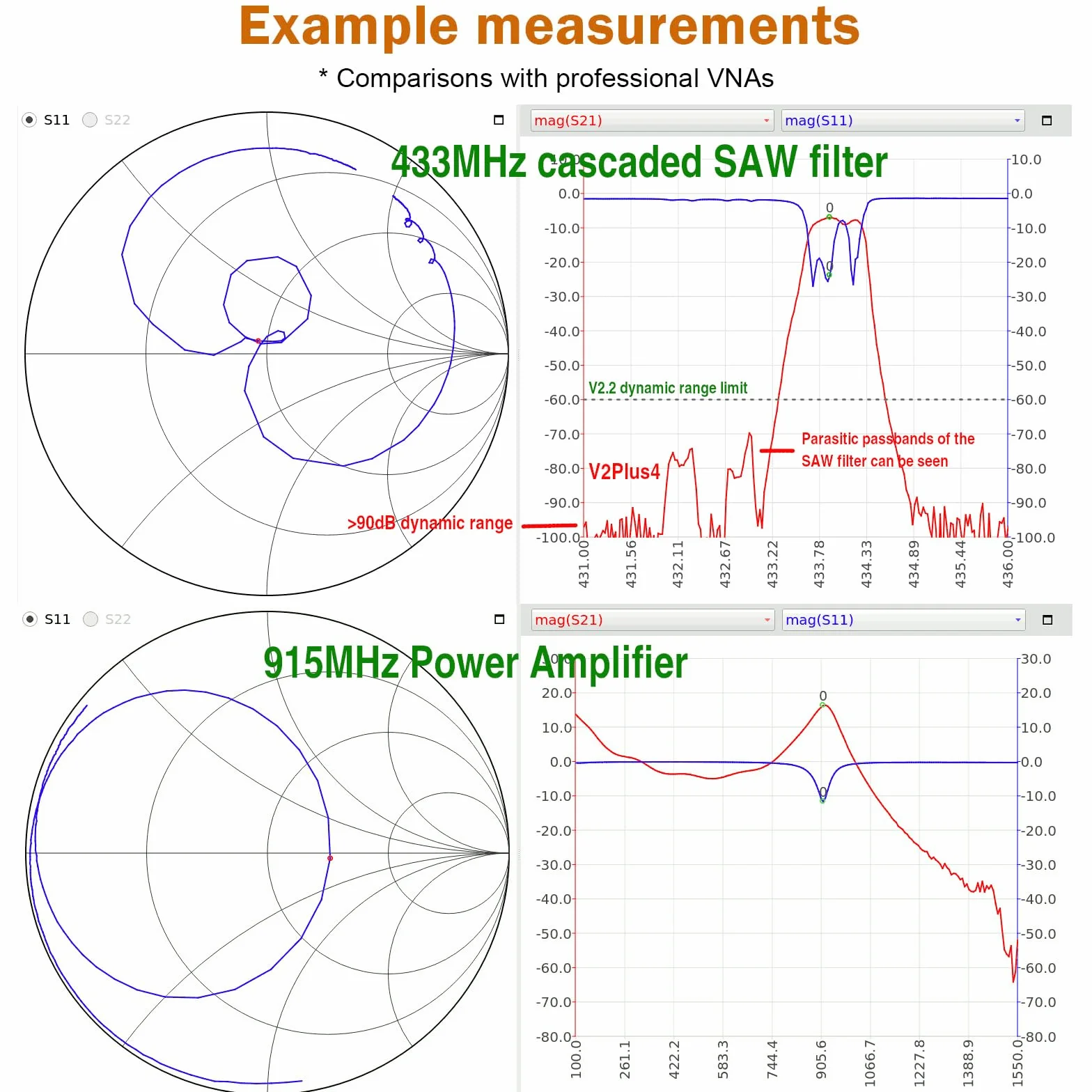 Actualizado NanoVNA V2 PLUS4 Analizador De Redes Vectoriales 50kHz-4GHz, AURSINC 4'' Antena Analista HF VHF UHF Medición De Los Parámetros S, Relación De Onda Estacionaria De Voltaje