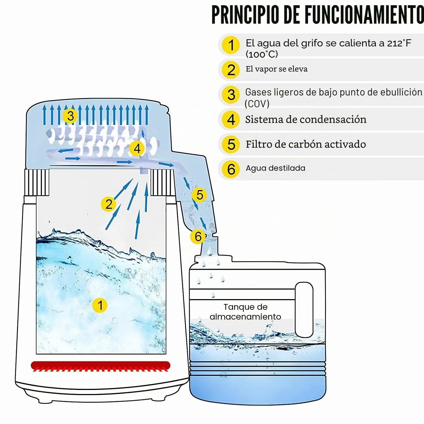 VEVOR Destilador de Agua 4L Acero Inoxidable Purificador Filtros Destilación