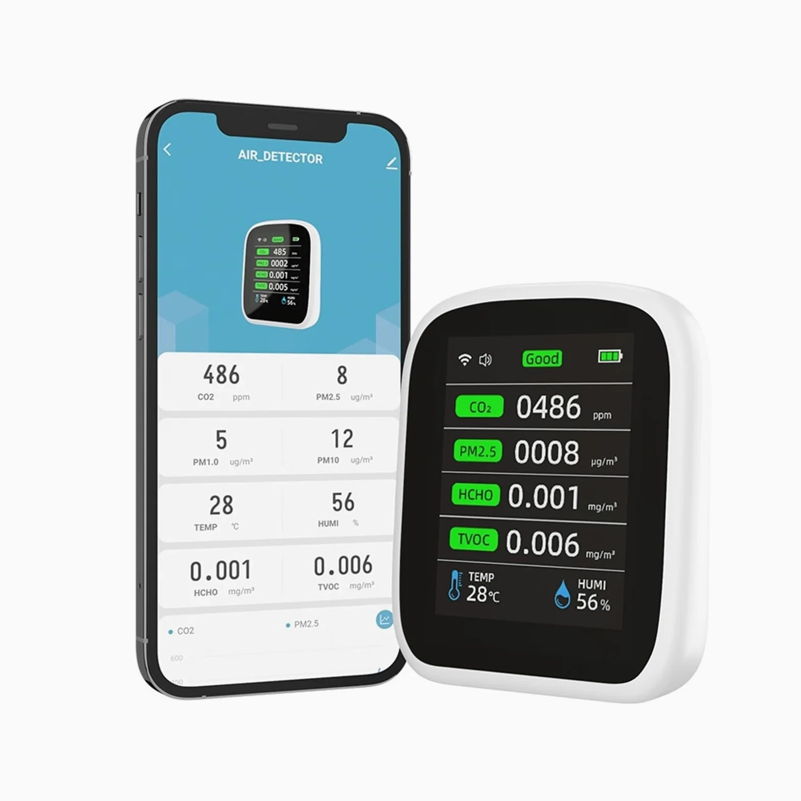 Medidor de Calidad del Aire 8 en 1 Tuy PM1.0 PM2.5 PM10 CO2 TVOC HCHO probador de Temperatura y Humedad Detector de dióxido de Carbono