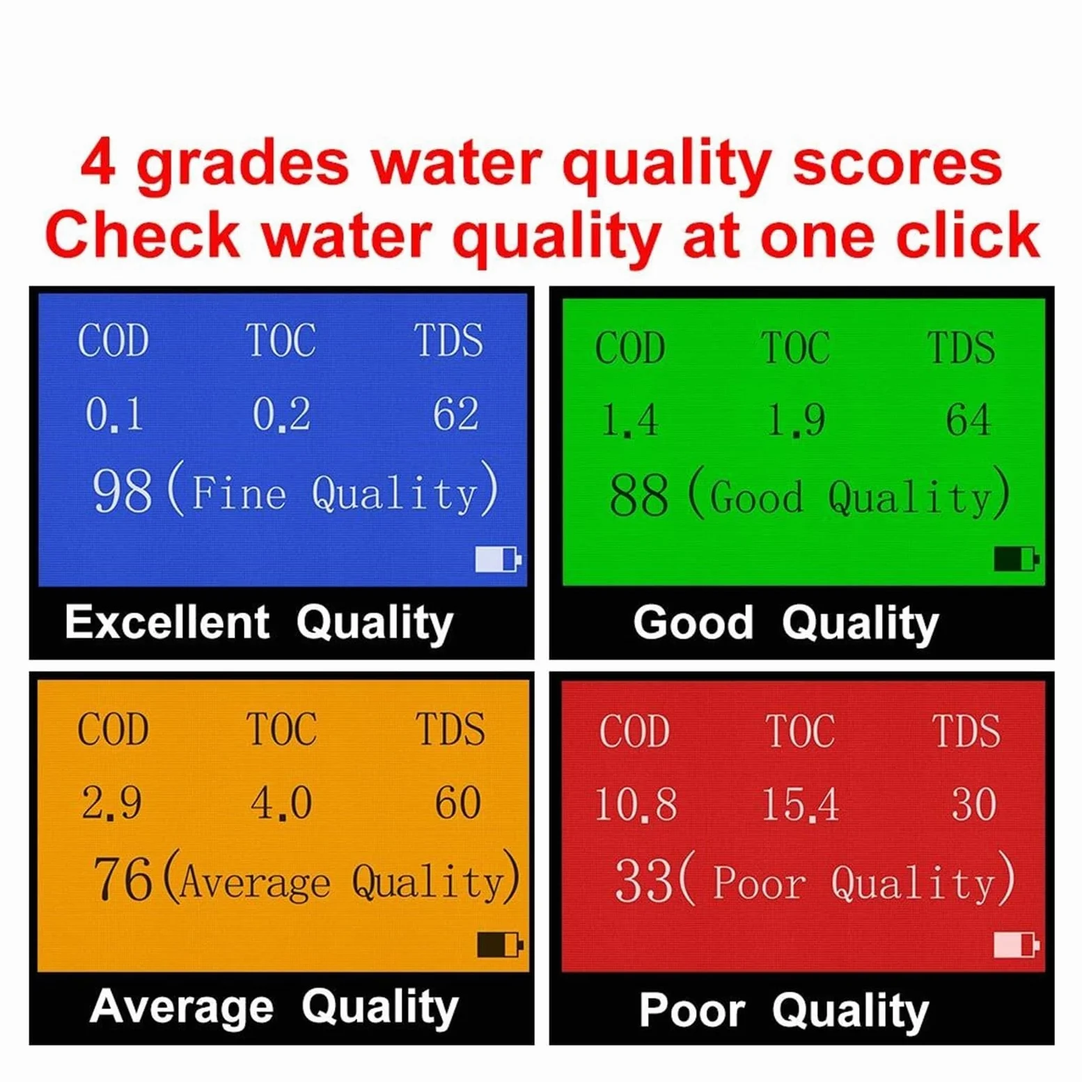 Probador de calidad del agua potable, medidor TDS, portátil DQO, TOC, CE, alta precisión, resistente,Extensamente probado