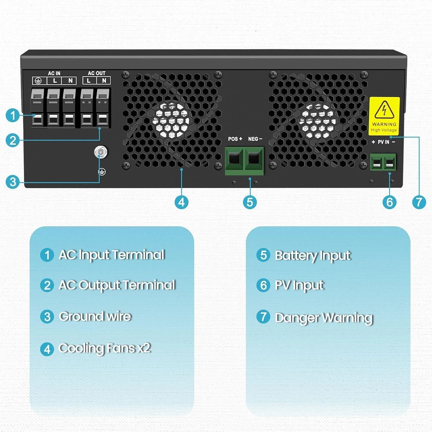 NOVOPAL Inversor Solar Híbrido 2500W Off-Grid Onda sinusoidal Pura Cargador MPPT Integrado de 80A de 24 V CC a 230, máximo PV 50-430 VDC para baterías de Plomo y Litio
