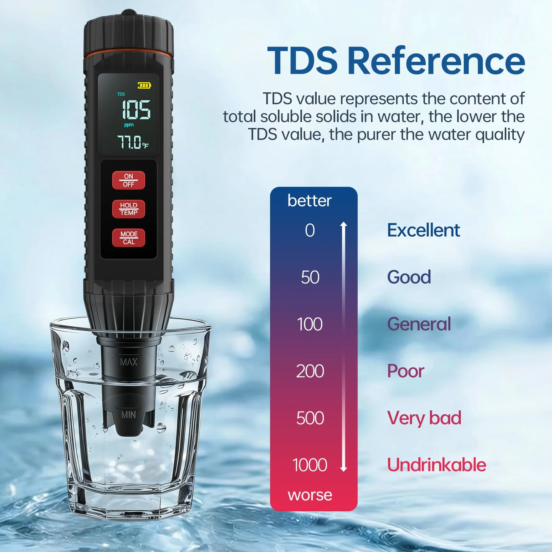 Forever Speed Medidor de pH Agua 7 en 1 pH Meter pH/TDS/EC/ORP/SALT/S.G./TEMP Alta Precisión para Piscina Acuario