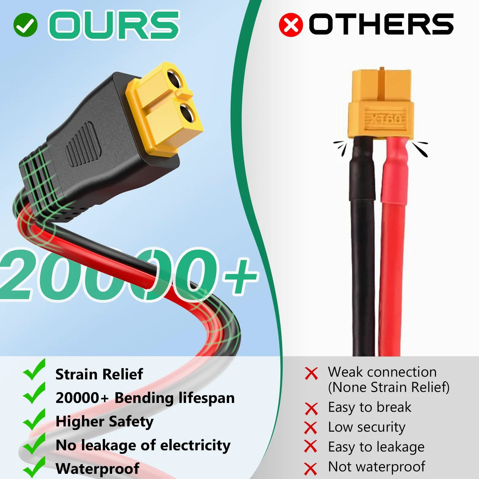 Cable de extensión solar XT60 de 10 AWG de 50 pies para estación de energía portátil | Cable adaptador XT60 de cobre estañado, conector de panel solar para RV, carga de batería, generador solar, certificado TUV