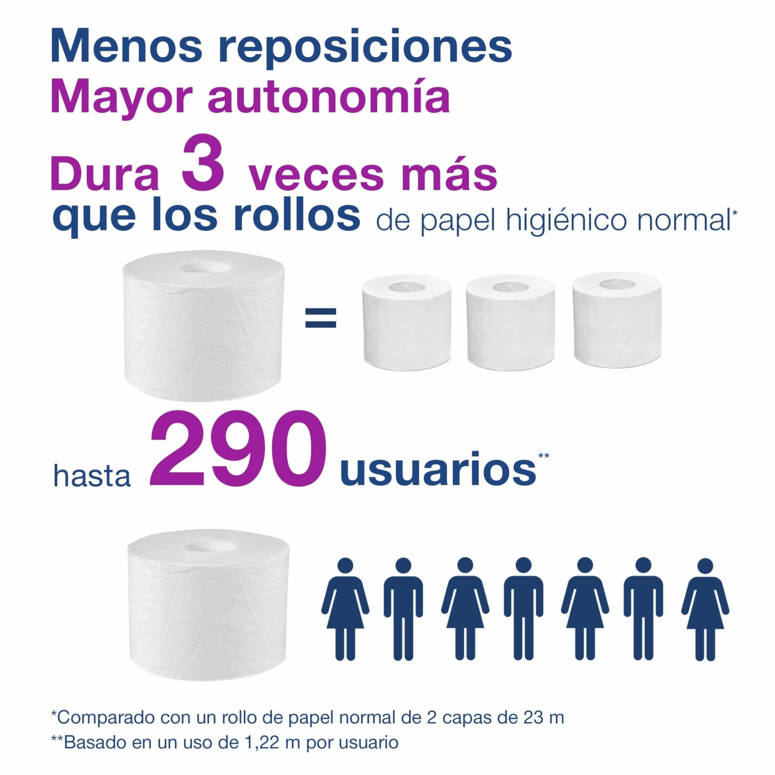Tork OptiServe Dispensador para Dos Rollos de Papel Higiénico sin Mandril Blanco T7, Dispensador Vertical, Línea Elevation, 558041