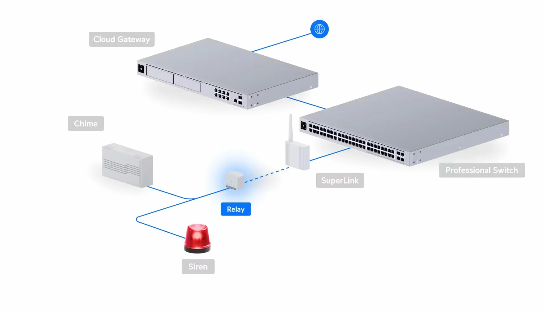 Relé Unifi Ubiquiti | Relé USL