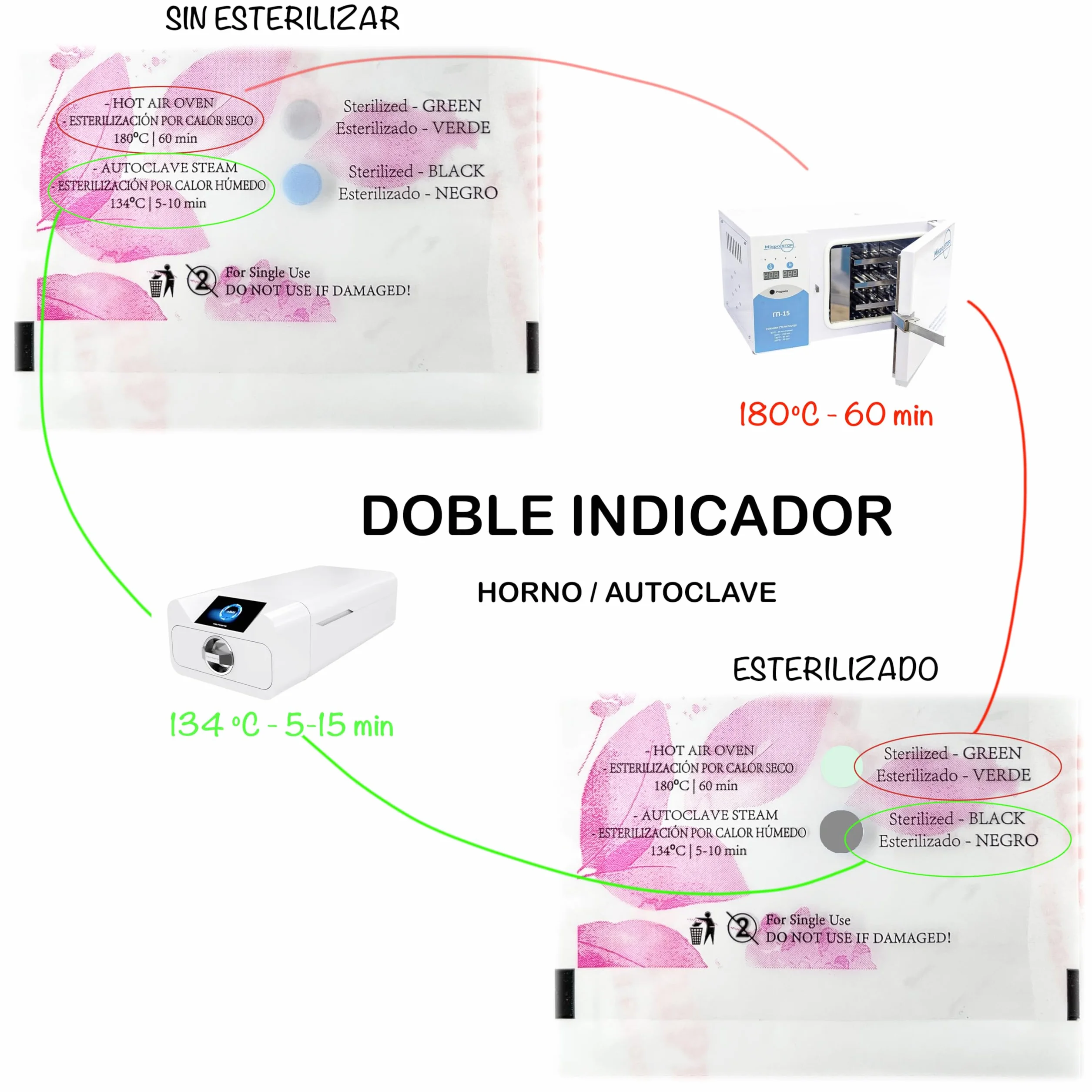 Safety Clean Bolsas de Esterilización Combinadas Transparentes 100 Uds Autoadhesivas para Autoclave 75x150 Rosa