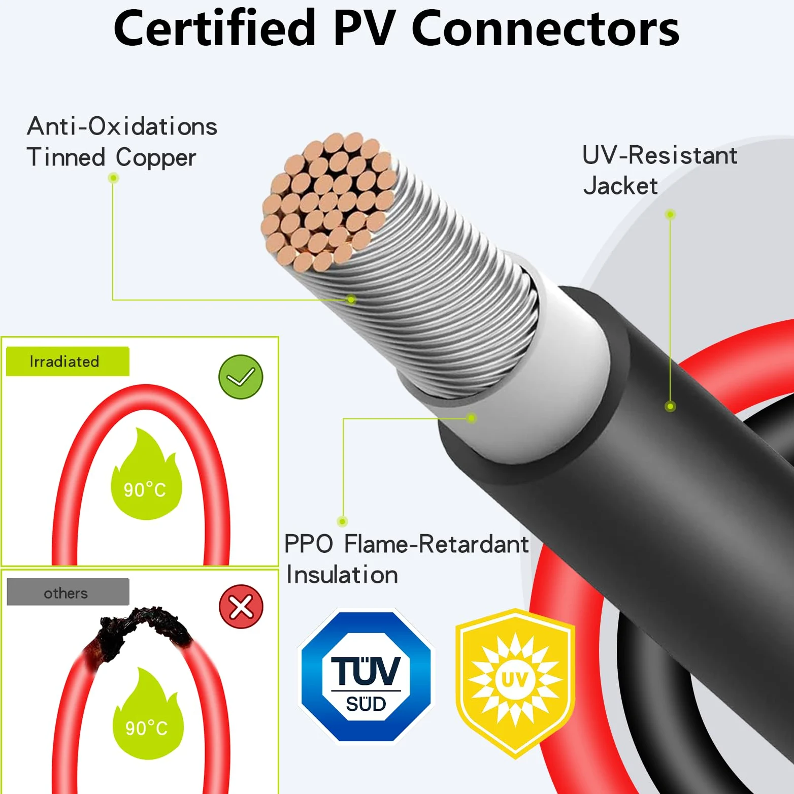Paquete de 2 conectores solares para paneles solares 2-3-4-6-8, conectores de paneles solares sin herramientas de 10 AWG, divisor de panel solar impermeable, adaptador paralelo de rama de 2 a