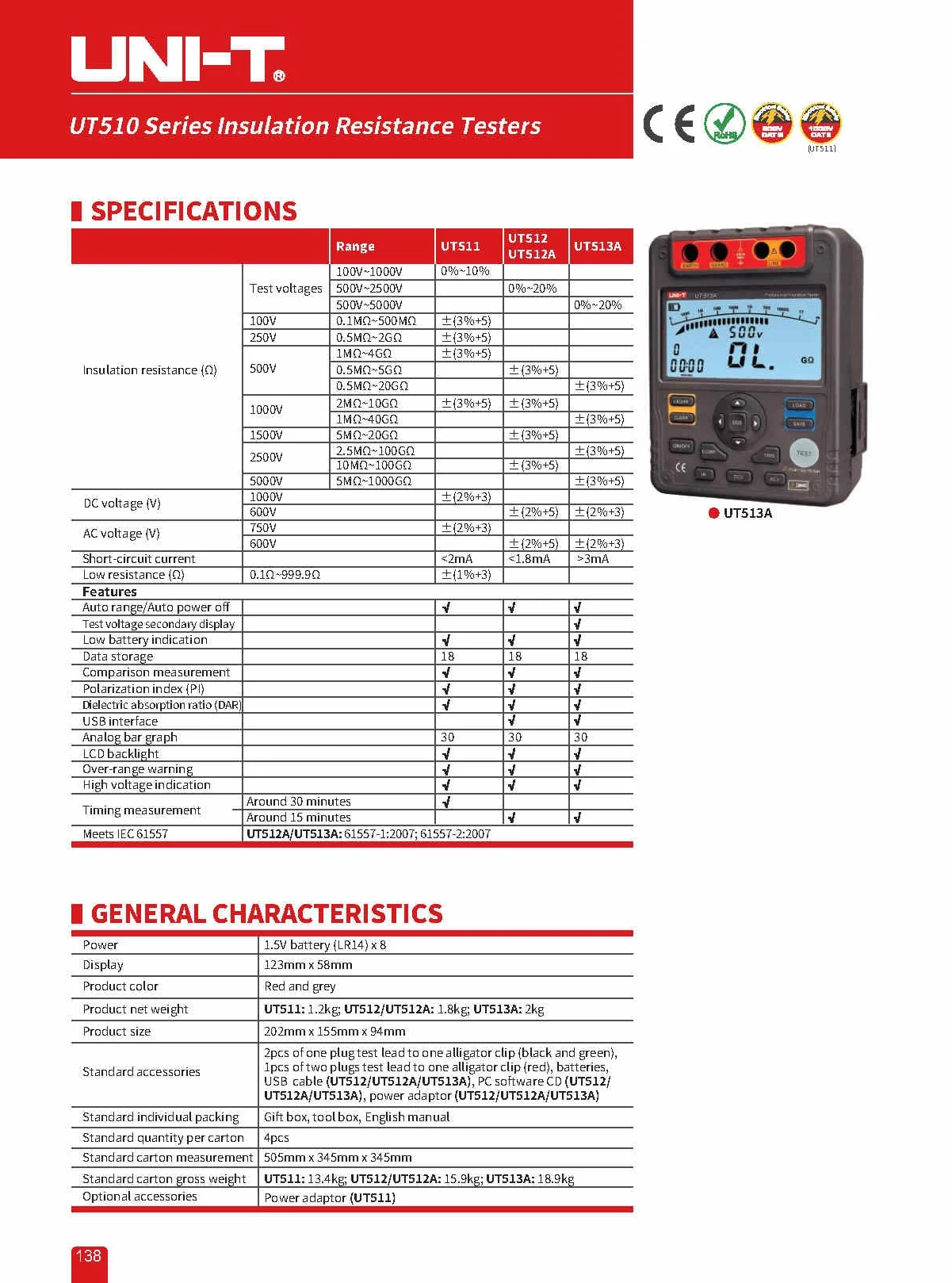 UNI-T UT512 Serie UT510 Probador de Resistencia de Aislamiento, 500V-2500V