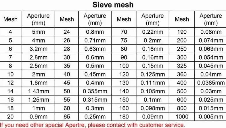 Tamiz de prueba de laboratorio con marco de PVC, tamiz de nailon de malla 400 de 20cm con tapa inferior, 1 Uds.