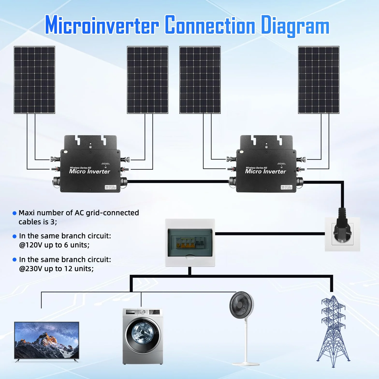 Microinversor 600W,Inversor Solar Inteligente,Inversor fotovoltaico para 2X 375w Paneles solares,Entrada 20-60Vdc,MPPT Integrado,WiFi App.