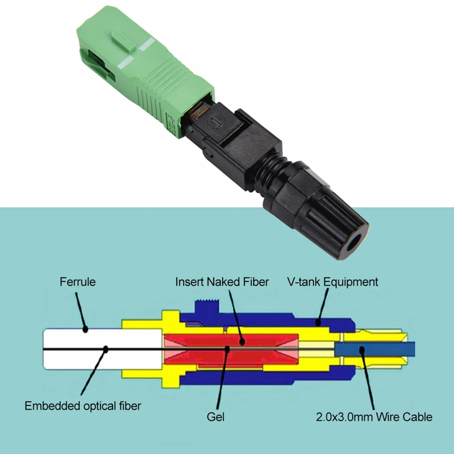 DEWIN Conector Rápido de Fibra SC,100 Piezas Conectores fríos de Fibra óptica rápida SC/APC Conector de Fibra Optica SC para Conexiones de Fibra óptica monomodo y Conexiones de Interfaz FC