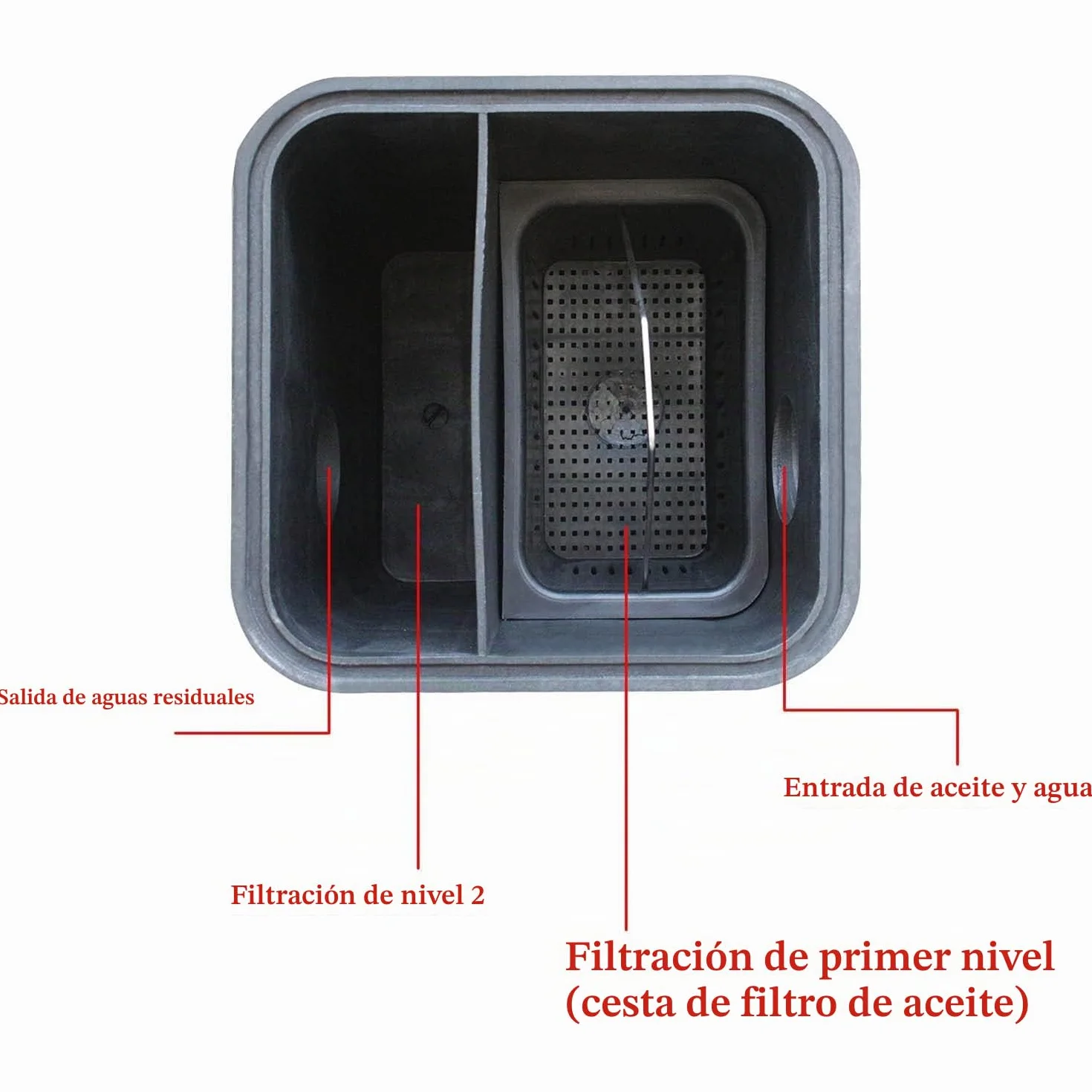 Trampa grasa HDPE separador de grasas bajo fregadero cocina interceptor de grasa restaurantes gastronomía (45 Litros)