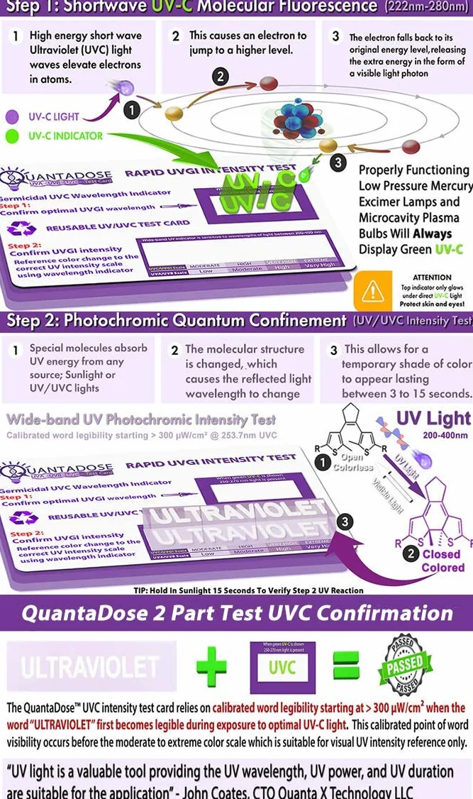 QuantaDose Tarjeta de prueba de luz UVC 2ª generación con tecnología WPV