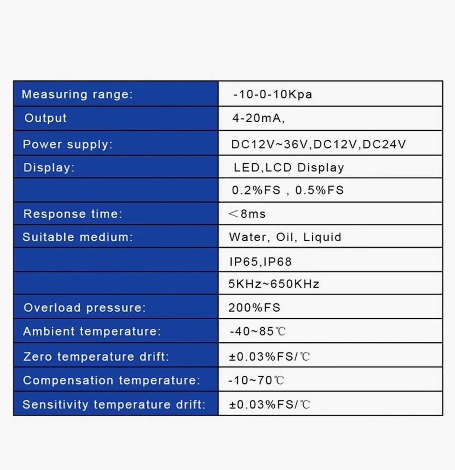 Sensor de presión de Aire LCD RS485 de 4-20mA, transmisor Digital de presión diferencial de Viento, transmisor de presión de Gas de 50-0-50Kpa(0-5V Output,0-50Kpa)