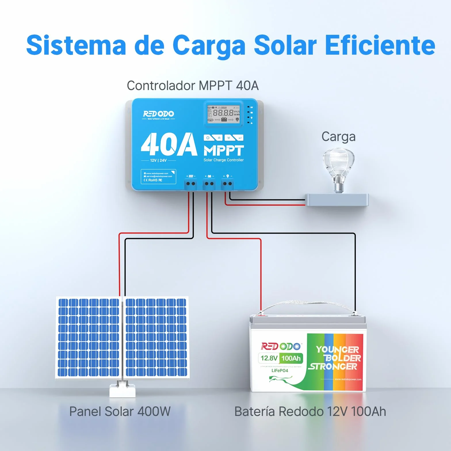 Redodo 40A MPPT 12V/24V Coche Entrada DC Controlador de carga solar con módulo Bluetooth incorporado, Parámetro ajustable Pantalla LCD Pantalla LED
