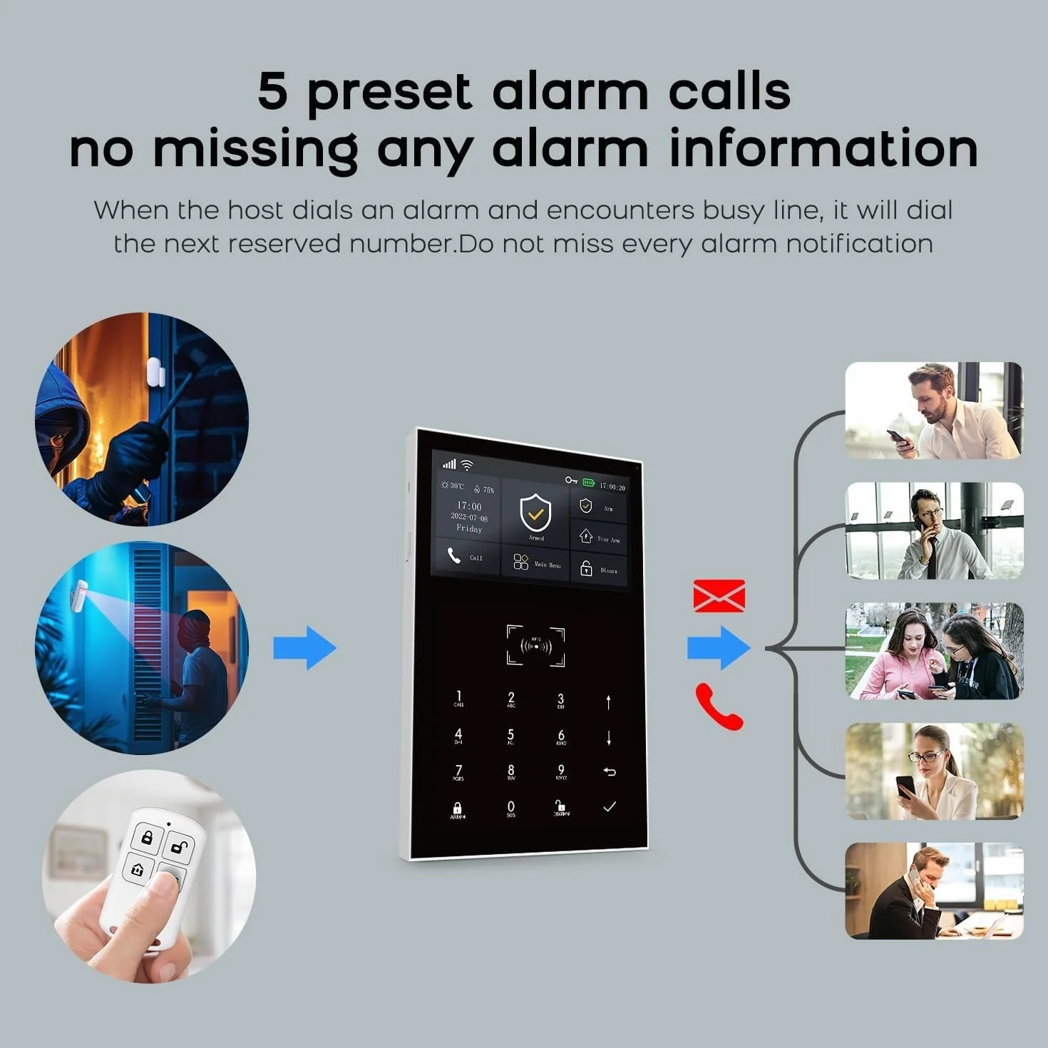 Sistema de alarma de seguridad inalámbrico WiFi GSM 4G Alexa y Google compatible con sirena PIR Sensor de movimiento mandos a distancia Sensor de ventana/puerta TUYA APP Control Sistema de alarma