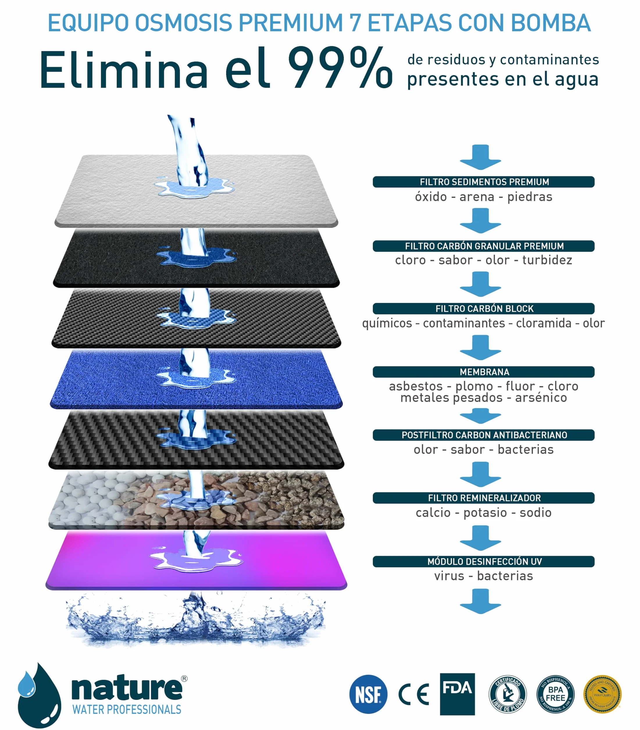 EQUIPO OSMOSIS INVERSA 7 ETAPAS PREMIUM CON BOMBA-NATURE WATER PROFESSIONALS
