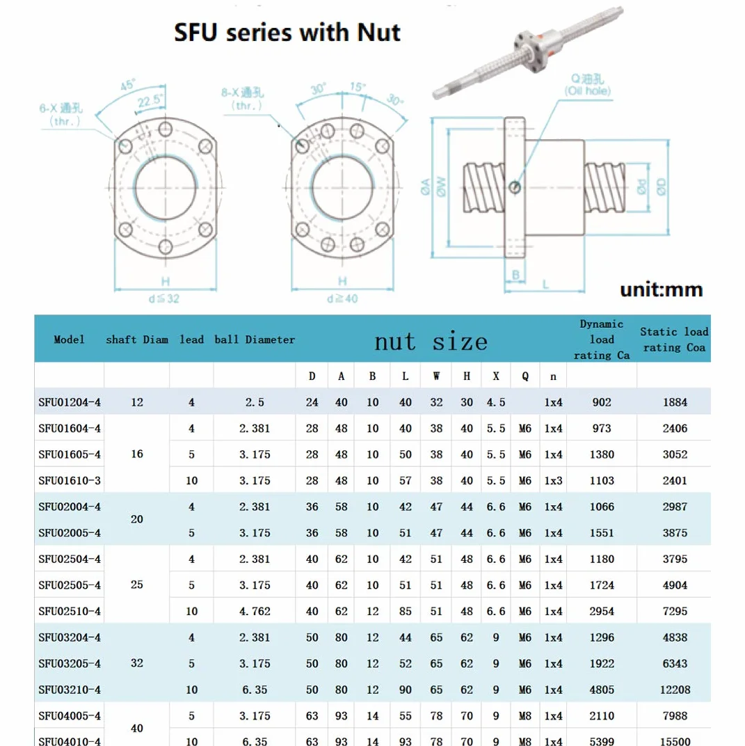 Husillo de Bolas con Tuerca SFU1605 RM1605 Longitud de 950mm Diam 16mm sin Extremo Mecanizado Ball Screws with Nut, Longitud de Approx 37.4 inch/ 950mm
