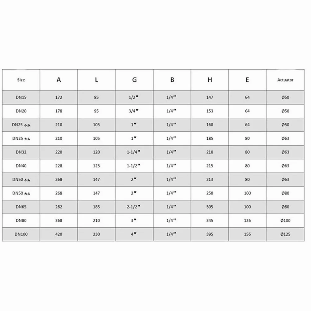 Válvula de Asiento neumática de Acero Inoxidable de Pulgada 1.6Mpa de Doble acción, for válvula de Asiento en ángulo doméstico Sellado de PTFE Normalmente Cerrado 1 Pieza(1-1/4",Single Acting)