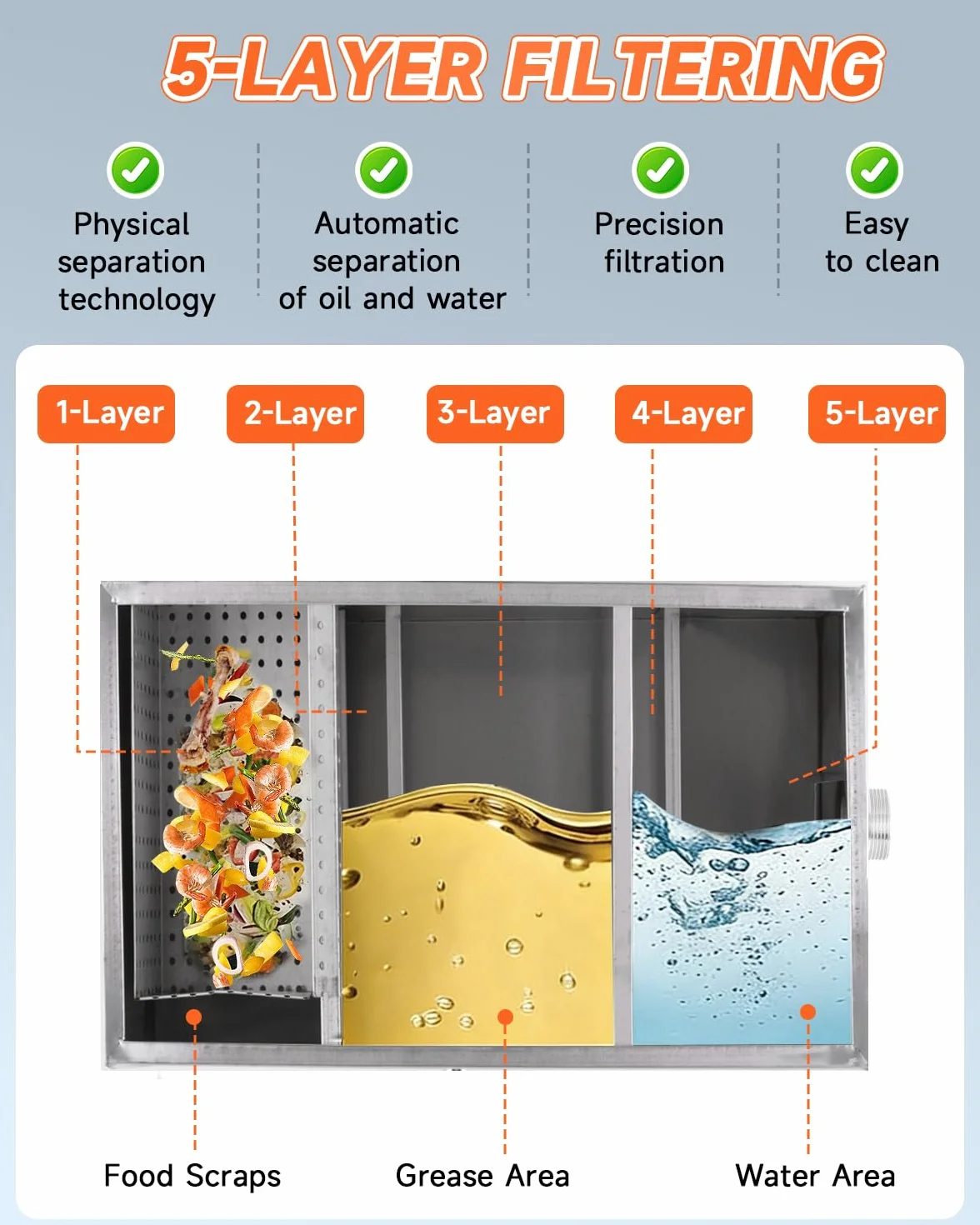 YUCHENGTECH Interceptor de Grasa Comercial 50L Separador de Grasa de Acero Inoxidable Separador de Agua y Aceite Trampa de Grasa para Cocina, Cantina, Restaurante 60x29x29cm